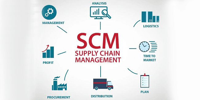 Supply Chain Management System